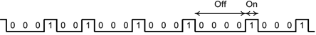 Figure 7. Randomised PDM signal.